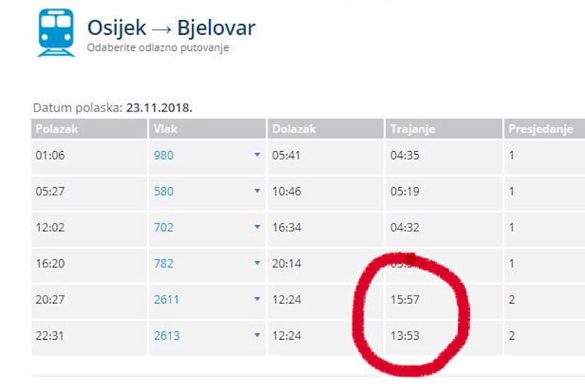 HŽ uskoro vozi do Pečuha! To znamo! A znate li da do Bjelovara iz Osijeka voze 16 sati!?